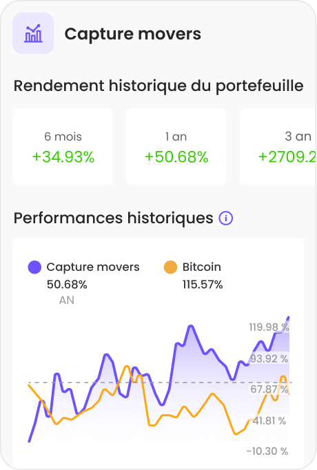 Acheter des crypto-monnaies populaires et de niche