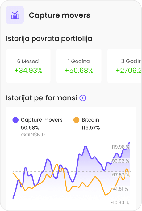 Kupite popularne i specijalizovane kriptovalute