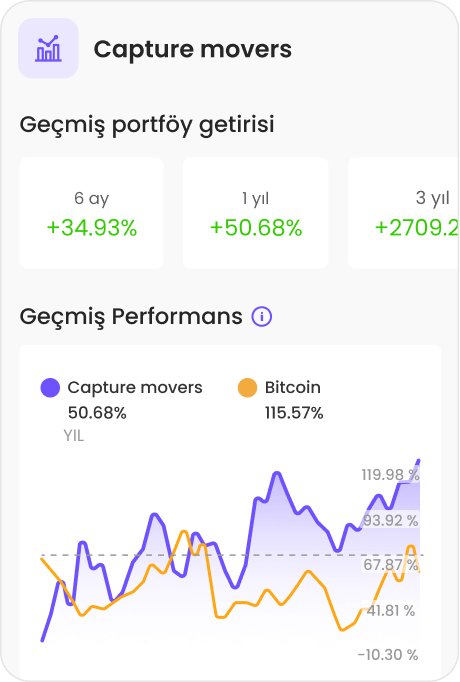 Popüler ve Niş Kripto Paralar Satın Al