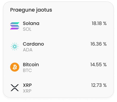 Osta populaarseid ja unikaalseid virtuaalvarasid.