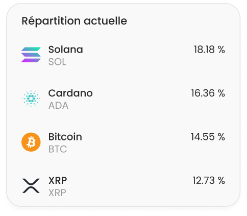 Acheter des crypto-monnaies populaires et de niche