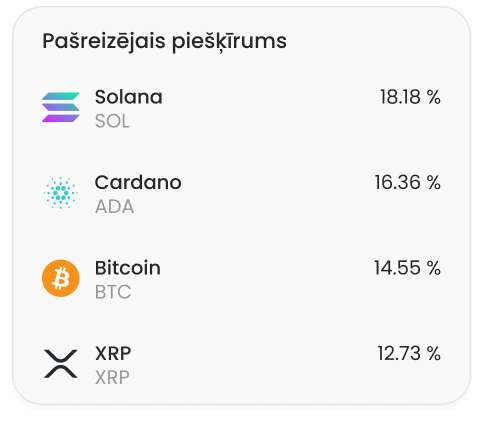 Pērciet populāras un nišas kriptovalūtas