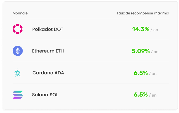 Acheter des crypto-monnaies populaires et de niche