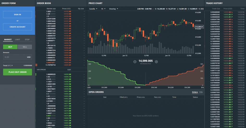 order book trading