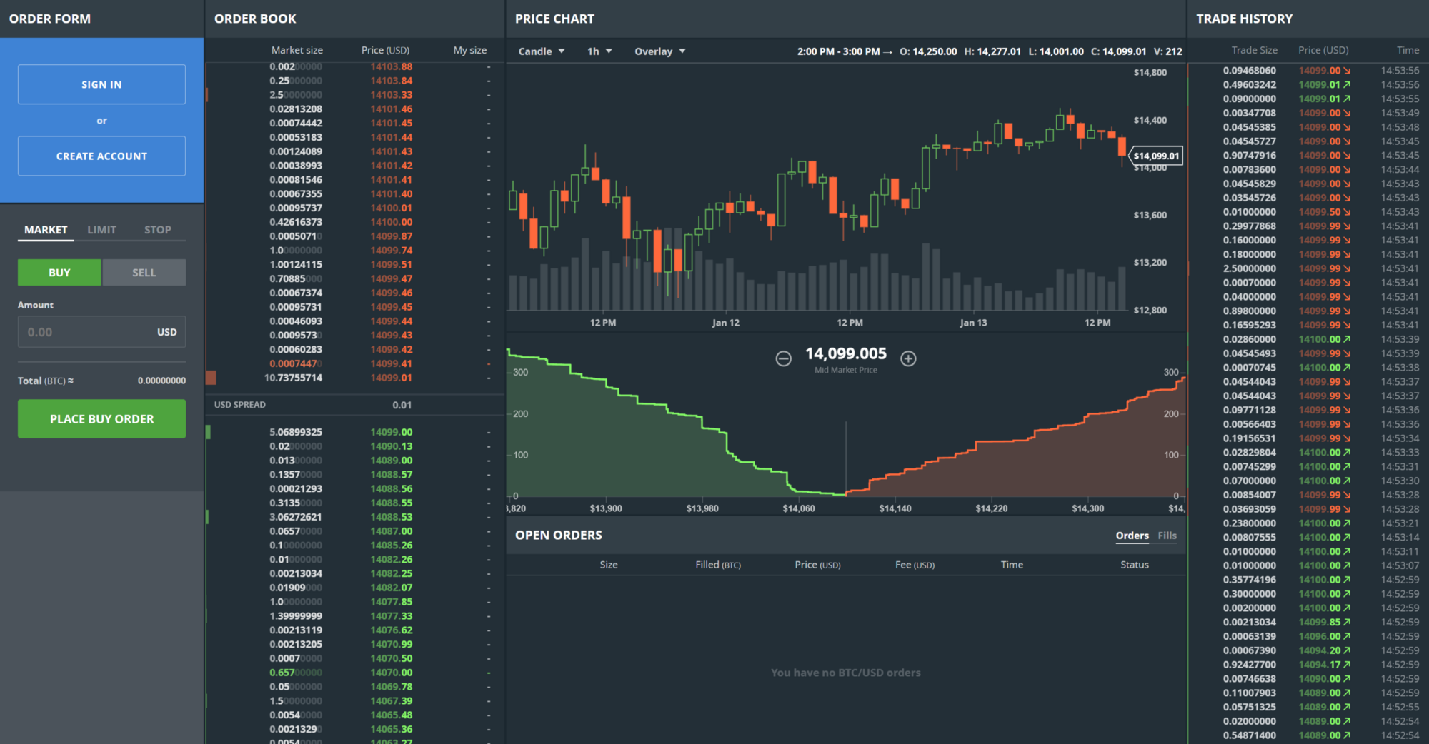 order book trading