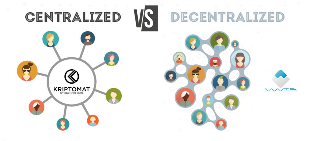 centralized vs decentralized exchange