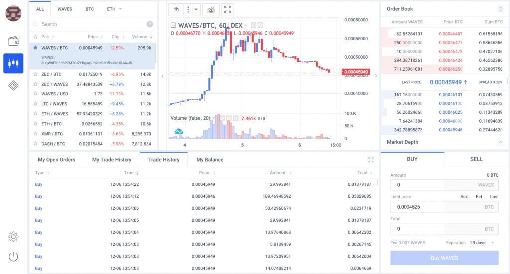 waves platform decentralized