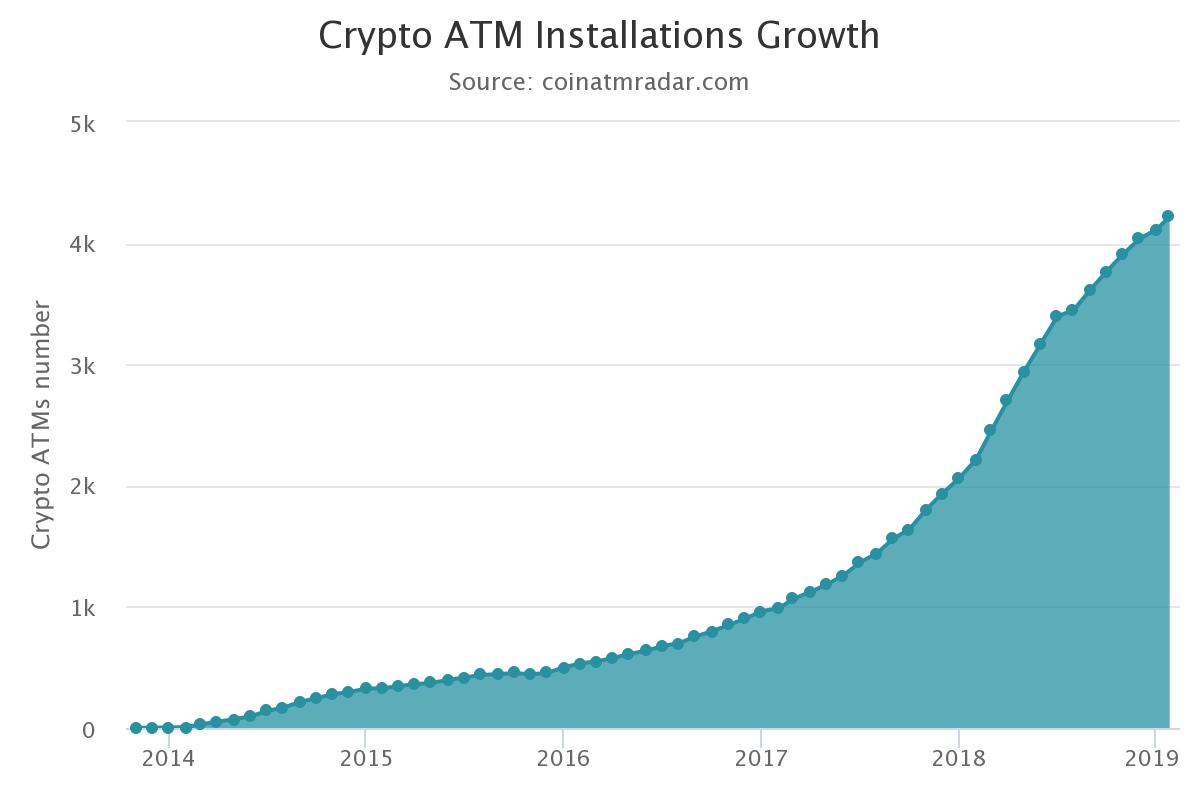 bitcoin atm stevilo