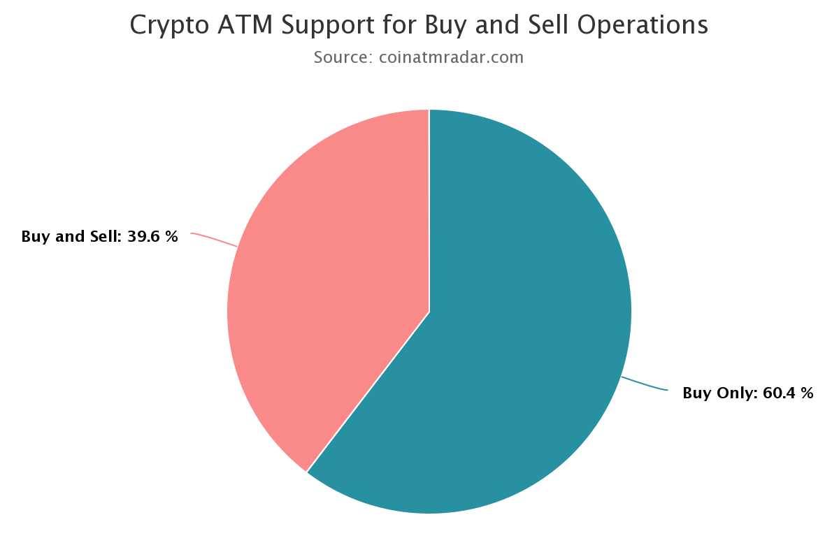 nakup bitcoin petrol