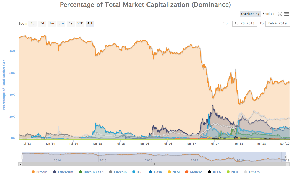 crypto market