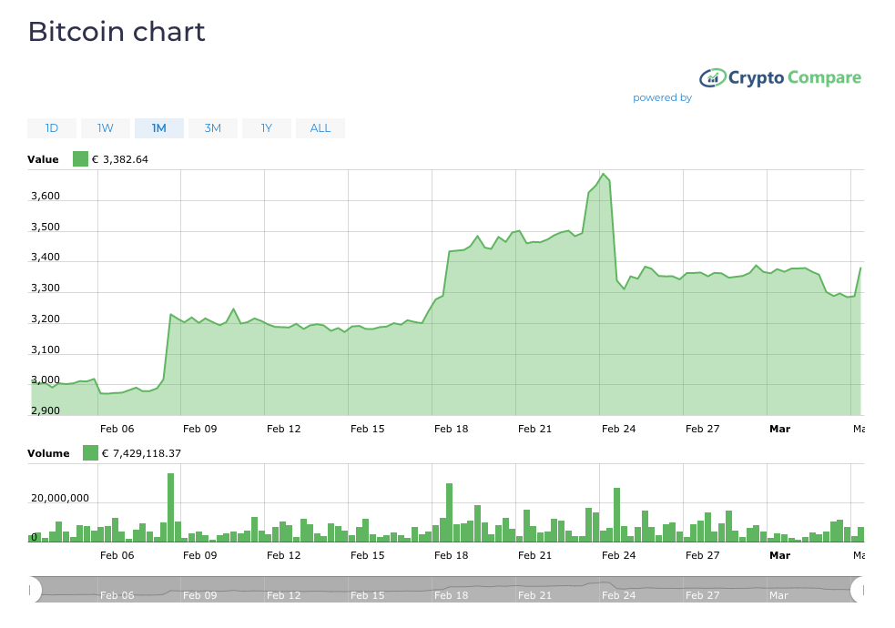 marketcap