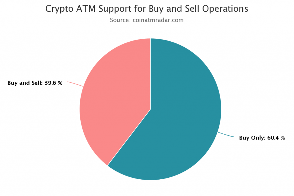 bitcoini automaat minu lähedal