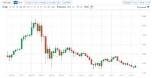 how to read candlestick charts