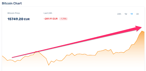 trading crypto for short-term profit