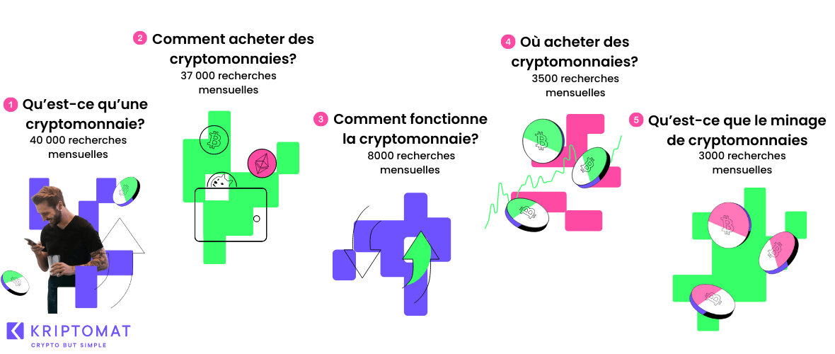 les questions les plus fréquentes concernant les cryptomonnaies en europe