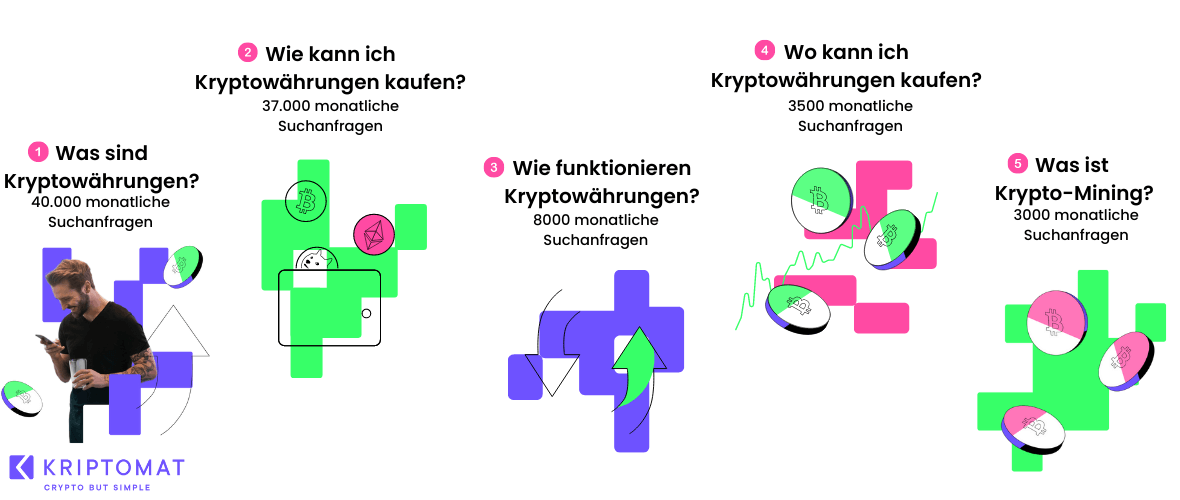 europas meist gestellte fragen zu kryptowährungen