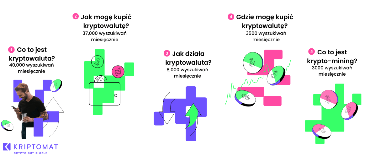 najczęściej zadawane pytania w europie dotyczące kryptowalut