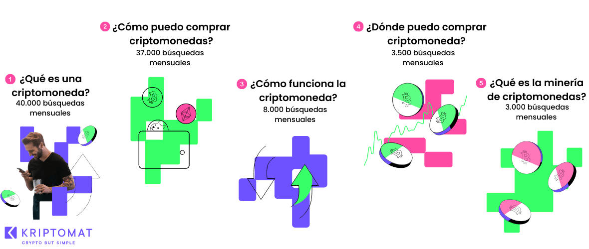 las preguntas sobre criptomoneda más frecuentes en europa